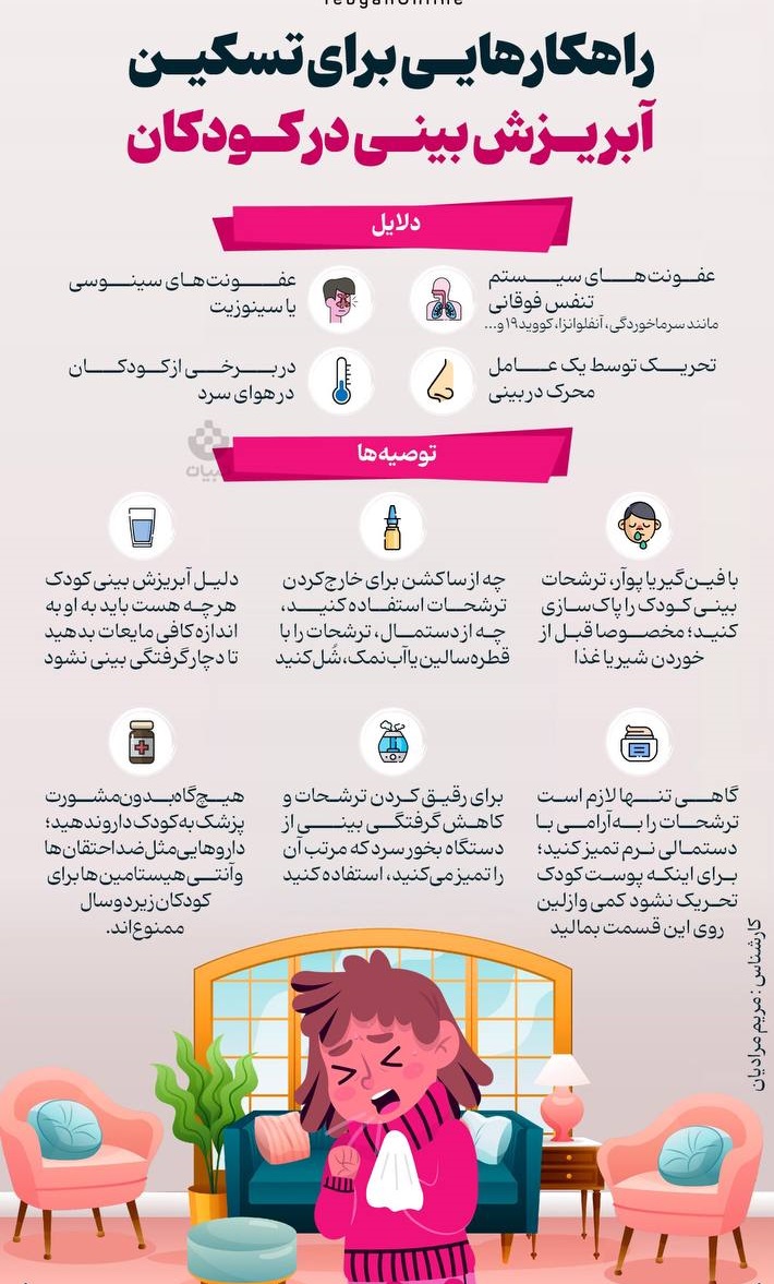 آبریزش-بینی